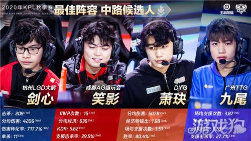 的结构性需 的结构性需