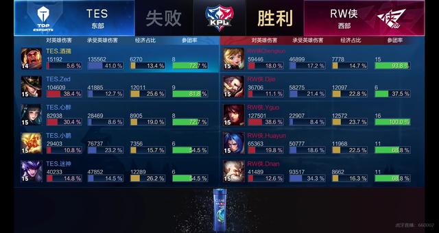 复用的组织 复用的组织